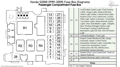 electrical system dead after cross jump start s2000 fuse box|Accidentally Crossed Jumper Cables: While Jump Starting My.